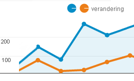 Analyse rapportage, dat is het plan van aanpak.